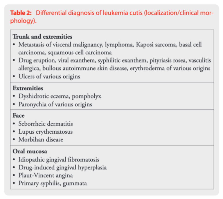 Leukemia cutis｜ある内科医のまとめ