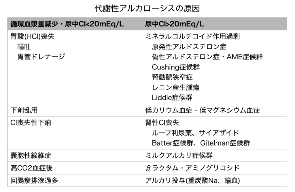 代謝性アルカローシスの原因
